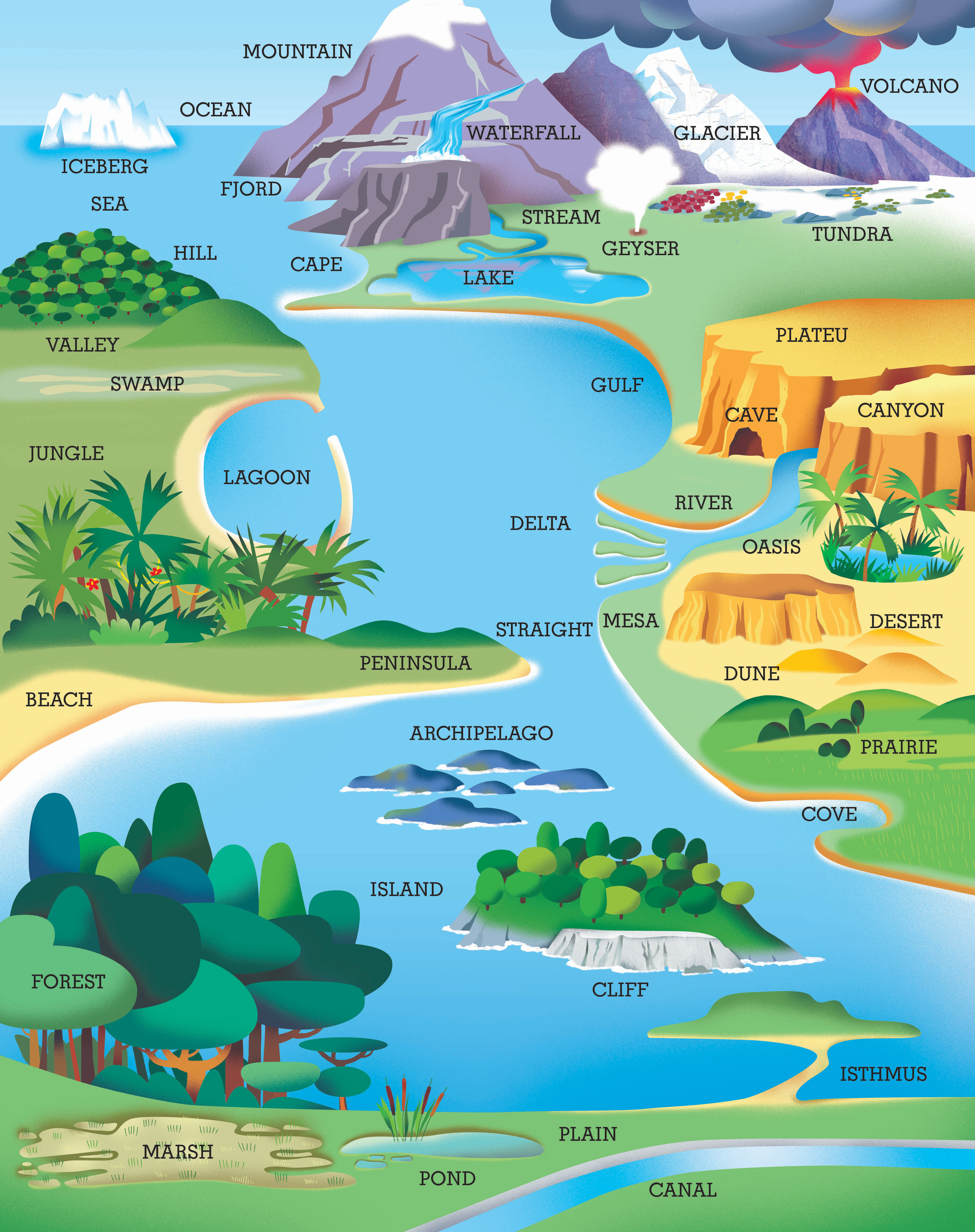 this-is-a-set-of-visuals-for-teaching-landforms-and-bodies-of-water